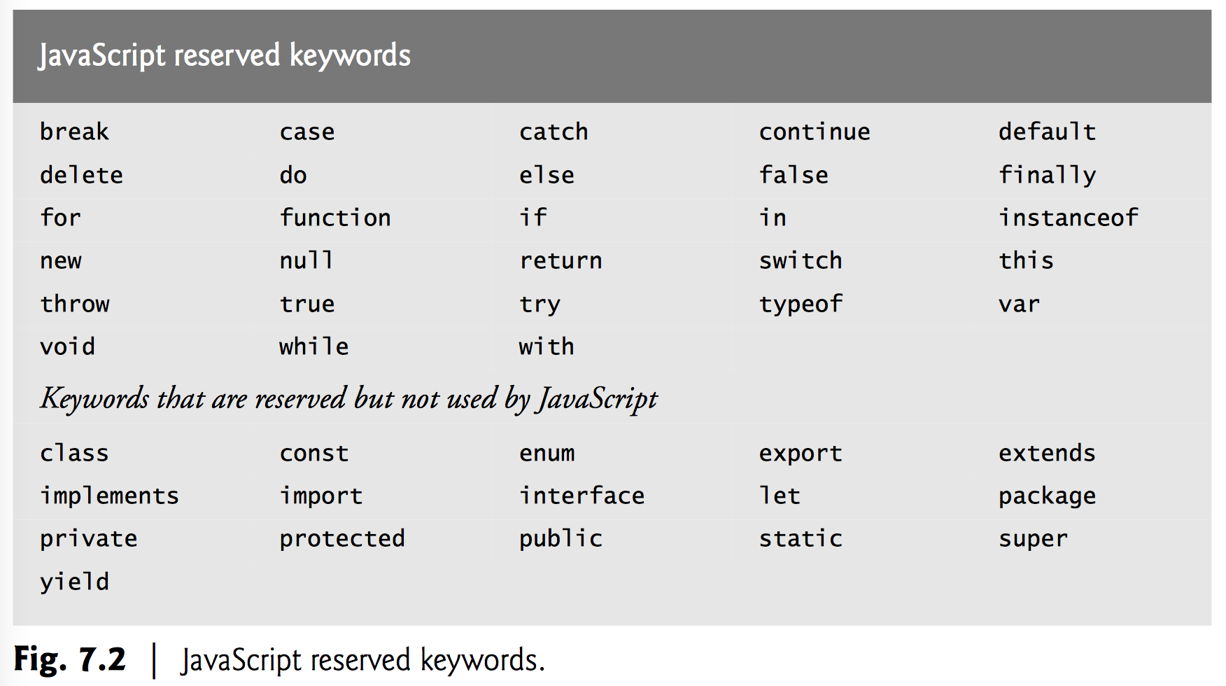 Javascript keywords
