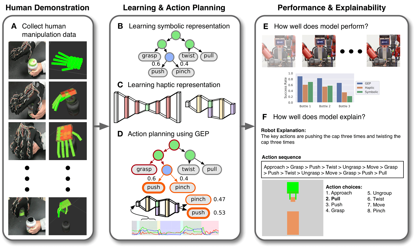 Imitation learning system architecture
